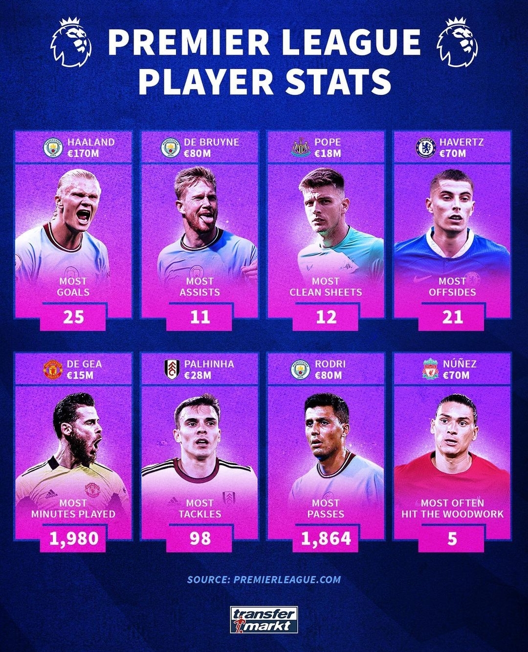 英超焦点战：布伦特福德主场迎战伤病满营的曼联